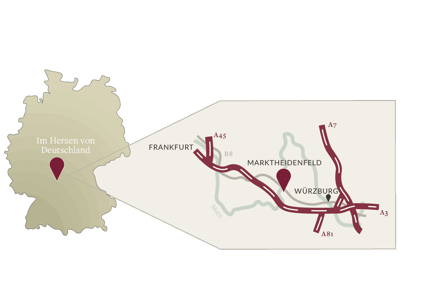 Omgeving